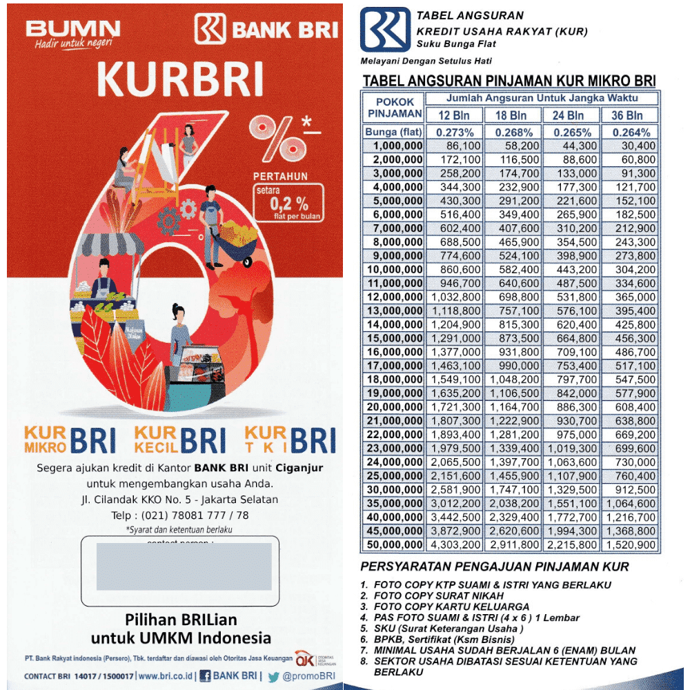 kur mandiri tabel pinjaman syariah angsuran cryptoharian